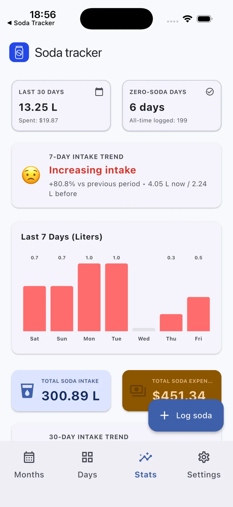 Soda Tracker Stats screen